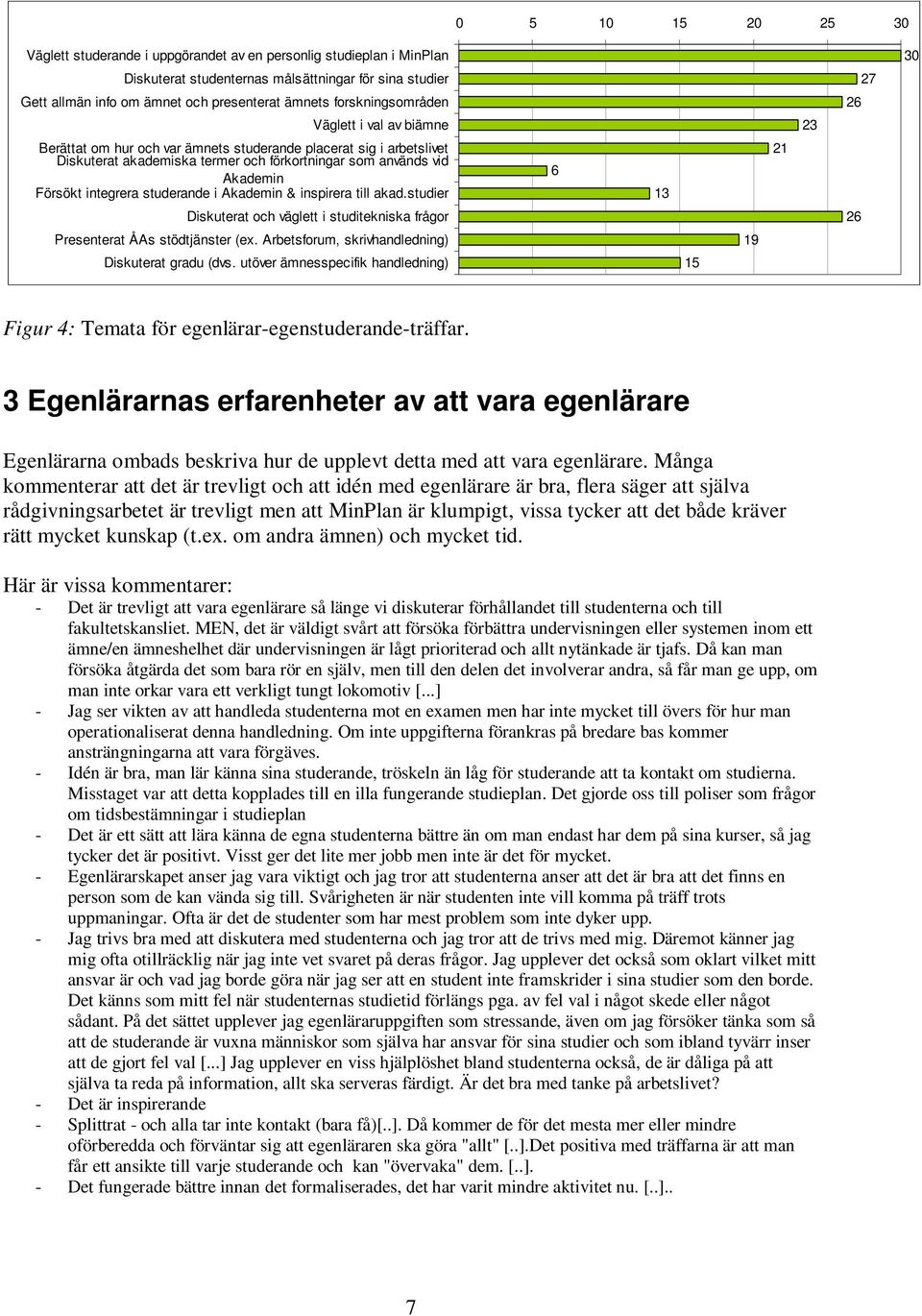 integrera studerande i Akademin & inspirera till akad.studier 6 13 21 Diskuterat och väglett i studitekniska frågor 26 Presenterat ÅAs stödtjänster (ex.