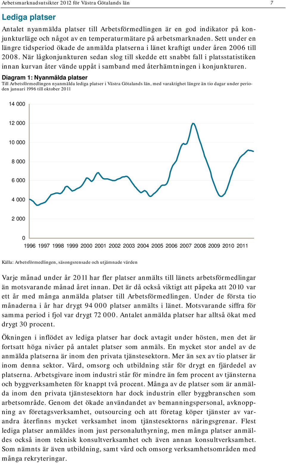 När lågkonjunkturen sedan slog till skedde ett snabbt fall i platsstatistiken innan kurvan åter vände uppåt i samband med återhämtningen i konjunkturen.