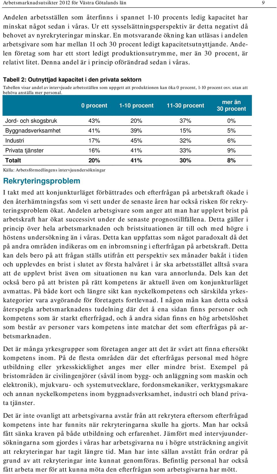 En motsvarande ökning kan utläsas i andelen arbetsgivare som har mellan 11 och 30 procent ledigt kapacitetsutnyttjande.