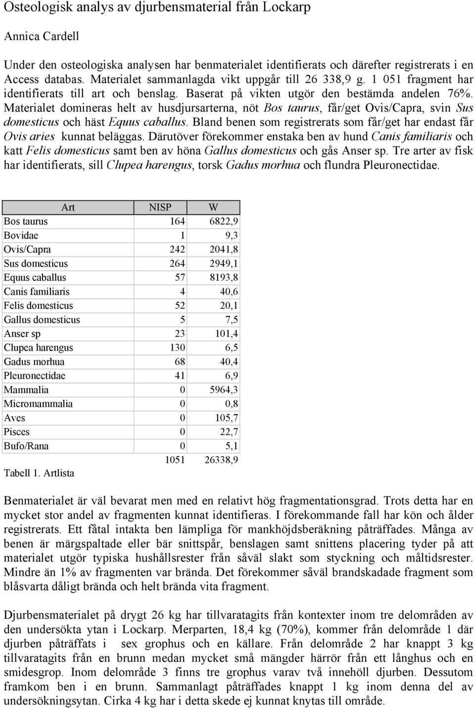 Materialet domineras helt av husdjursarterna, nöt Bos taurus, får/get Ovis/Capra, svin Sus domesticus och häst Equus caballus.