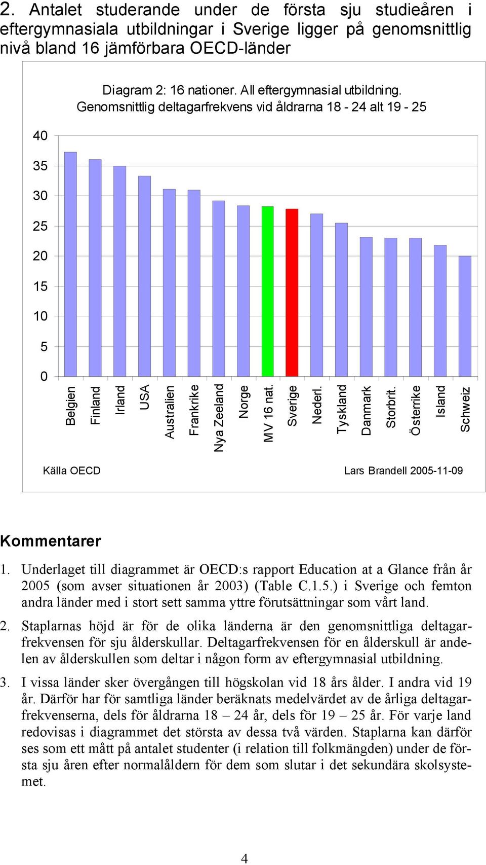 Tyskland Danmark Storbrit. Österrike Island Schweiz Källa OECD Lars Brandell 2005-11-09 Kommentarer 1.