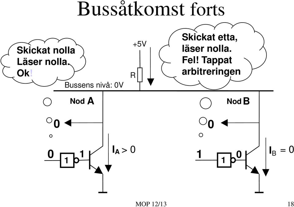 Bussens nivå: 0V Nod A +5V R Skickat etta,