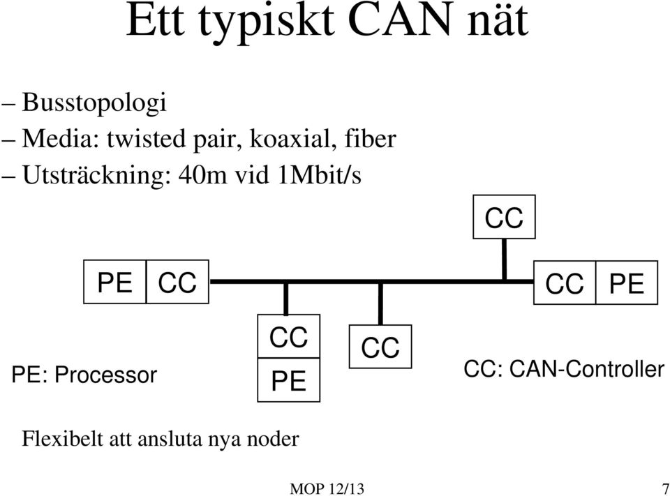 1Mbit/s CC PE CC CC PE PE: Processor CC PE CC