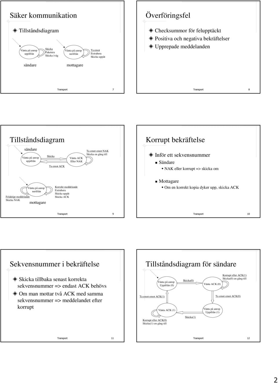 NAK eller korrupt => skicka om Felaktigt meddelande Skicka NAK nerifrån mottagare Korrekt meddelande Extrahera Skicka uppåt Skicka ACK Š Om en korrekt kopia dyker upp, skicka ACK Sekvensnummer i