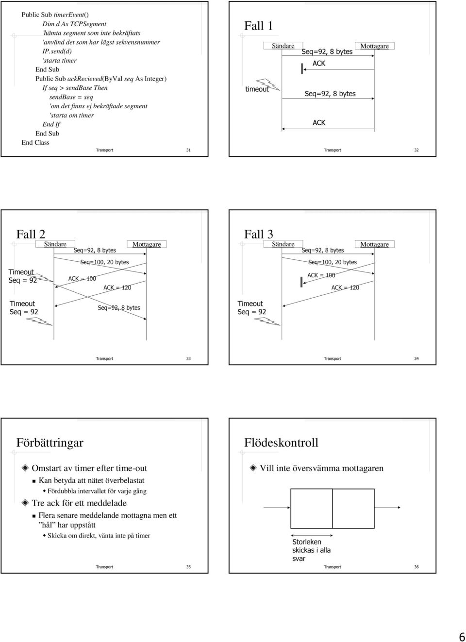 End Sub End Class Fall 1 WLPHRXW Fall 2 Fall 3 7LPHRXW 6HT 7LPHRXW 6HT 7LPHRXW 6HT Förbättringar Flödeskontroll Omstart av timer efter time-out Vill inte översvämma