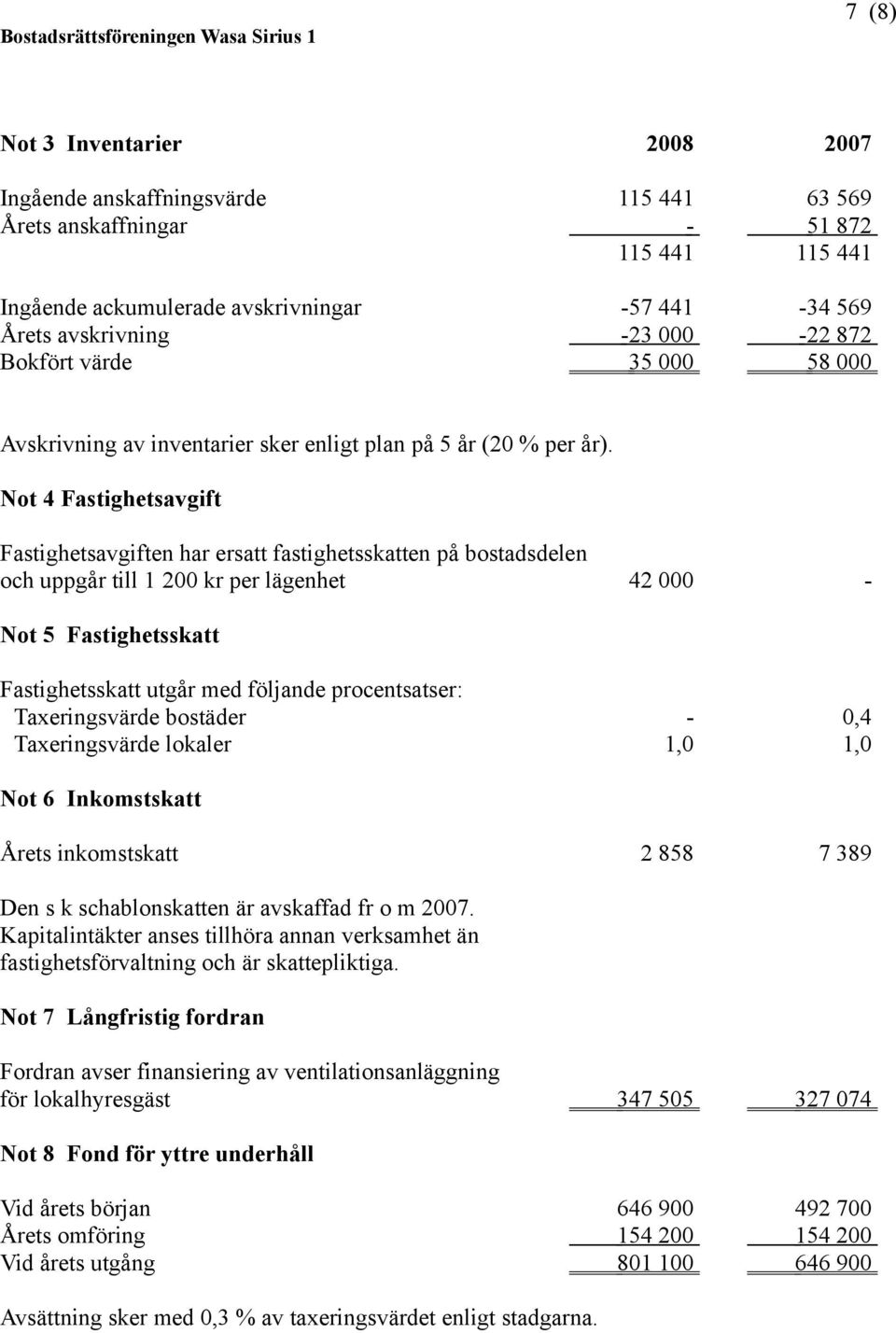 Not 4 Fastighetsavgift Fastighetsavgiften har ersatt fastighetsskatten på bostadsdelen och uppgår till 1 200 kr per lägenhet 42 000 - Not 5 Fastighetsskatt Fastighetsskatt utgår med följande