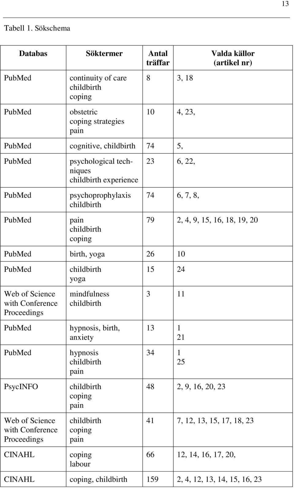 74 5, PubMed PubMed PubMed psychological techniques childbirth experience psychoprophylaxis childbirth pain childbirth coping 23 6, 22, 74 6, 7, 8, 79 2, 4, 9, 15, 16, 18, 19, 20 PubMed birth, yoga