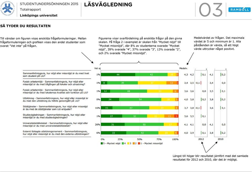 På fråga 2 i exemplet är skalan från Mycket nöjd till Mycket missnöjd, där 8% av studenterna svarade Mycket nöjd, 39% svarade 4, 37% svarade 3, 3% svarade 2, och 2% svarade