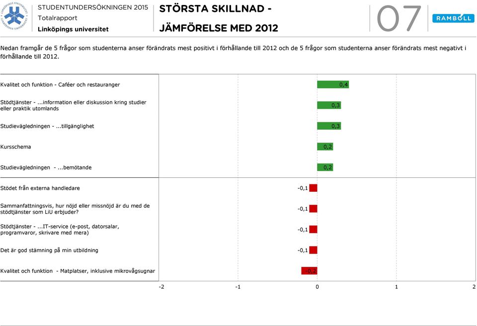 ..information eller diskussion kring studier eller praktik utomlands,3 Studievägledningen -...tillgänglighet,3 Kursschema,2 Studievägledningen -.