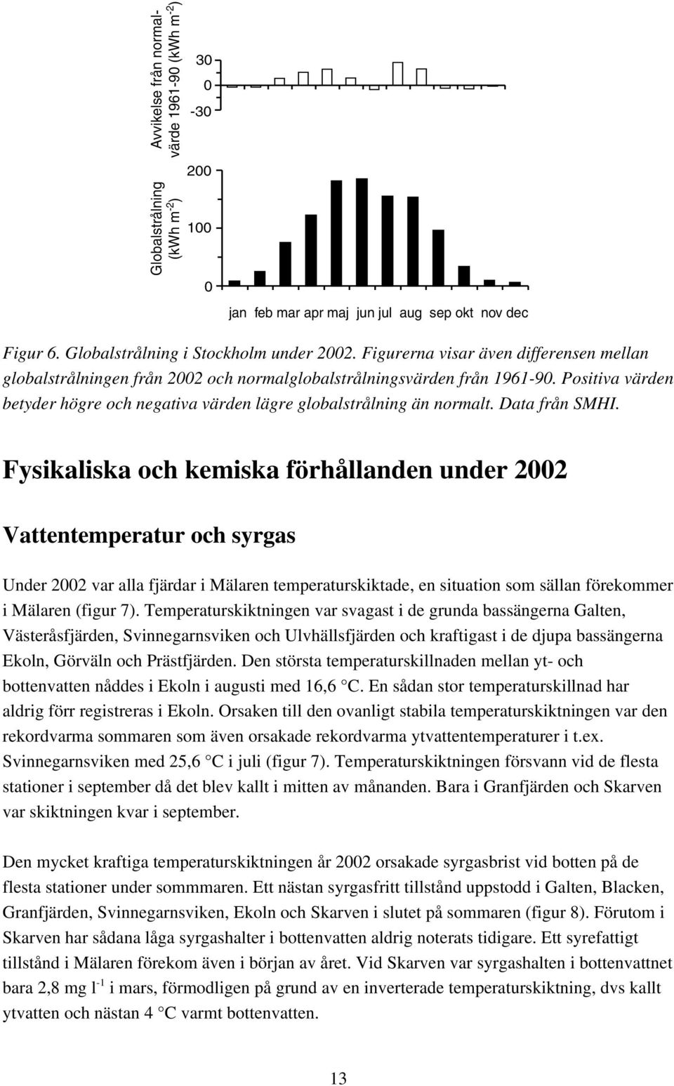 Data från SMHI.