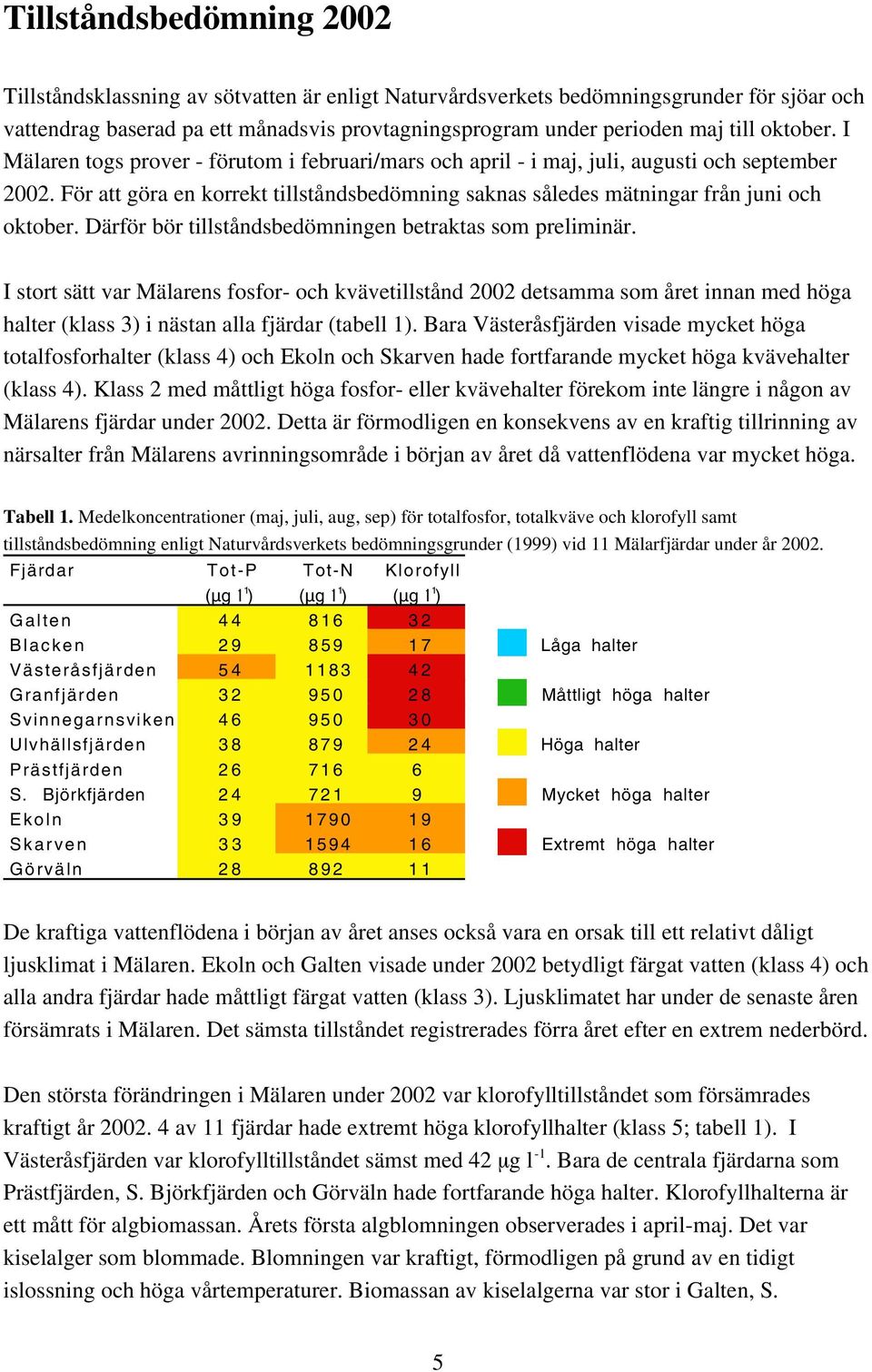 Därför bör tillståndsbedömningen betraktas som preliminär. I stort sätt var Mälarens fosfor- och kvävetillstånd 22 detsamma som året innan med höga halter (klass 3) i nästan alla fjärdar (tabell 1).