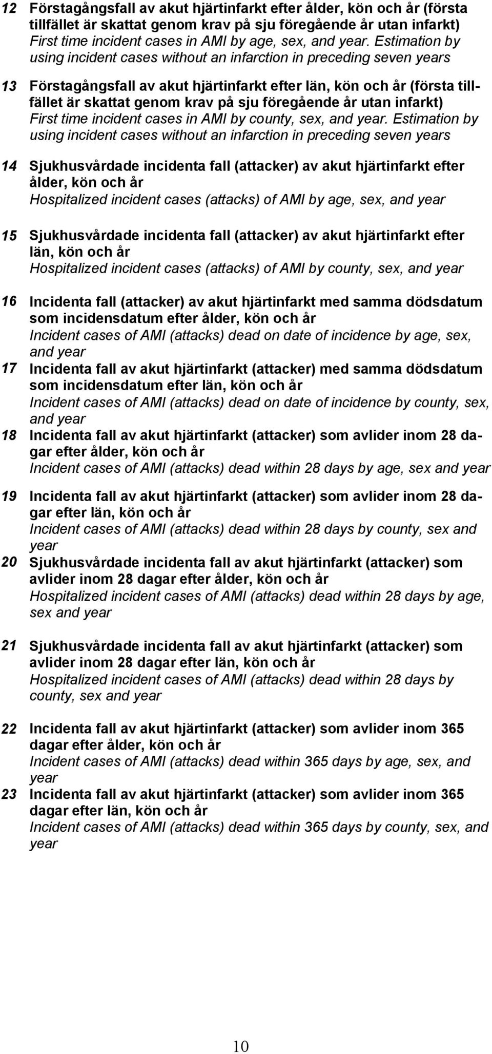 föregående år utan infarkt) First time incident cases in AMI by county, sex, and year.