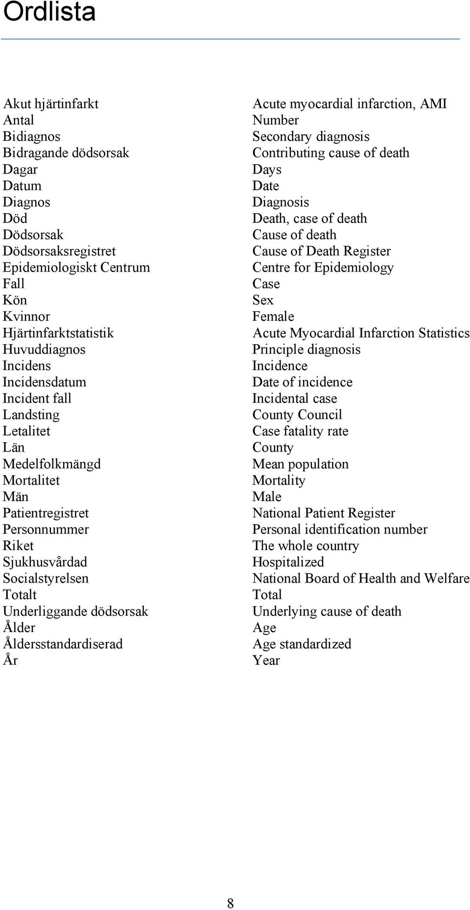 Åldersstandardiserad År Acute myocardial infarction, AMI Number Secondary diagnosis Contributing cause of death Days Date Diagnosis Death, case of death Cause of death Cause of Death Register Centre