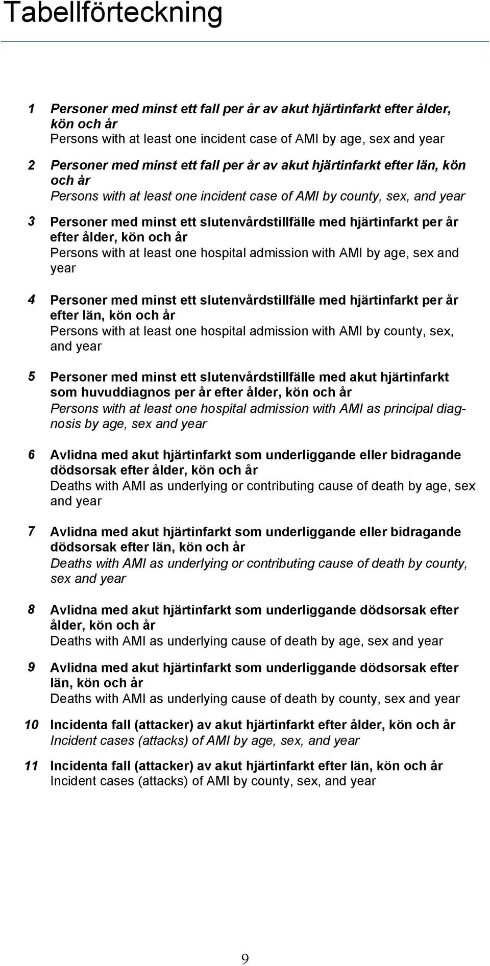 ålder, kön och år Persons with at least one hospital admission with AMI by age, sex and year 4 Personer med minst ett slutenvårdstillfälle med hjärtinfarkt per år efter län, kön och år Persons with