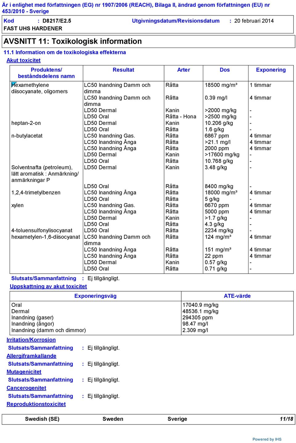 Inandning Damm och Råtta 0.39 mg/l 4 timmar dimma LD50 Dermal Kanin >2000 mg/kg - LD50 Oral Råtta - Hona >2500 mg/kg - heptan-2-on LD50 Dermal Kanin 10.206 g/kg - LD50 Oral Råtta 1.