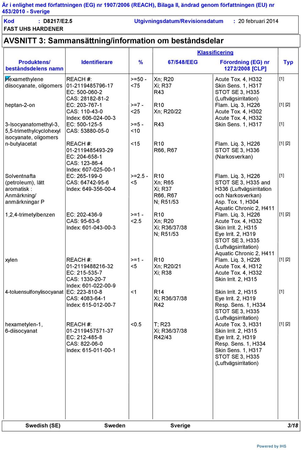 01-2119485796-17 EC 500-060-2 CAS 28182-81-2 heptan-2-on EC 203-767-1 CAS 110-43-0 3-Isocyanatomethyl-3, 5,5-trimethylcyclohexyl isocyanate, oligomers Index 606-024-00-3 EC 500-125-5 CAS 53880-05-0