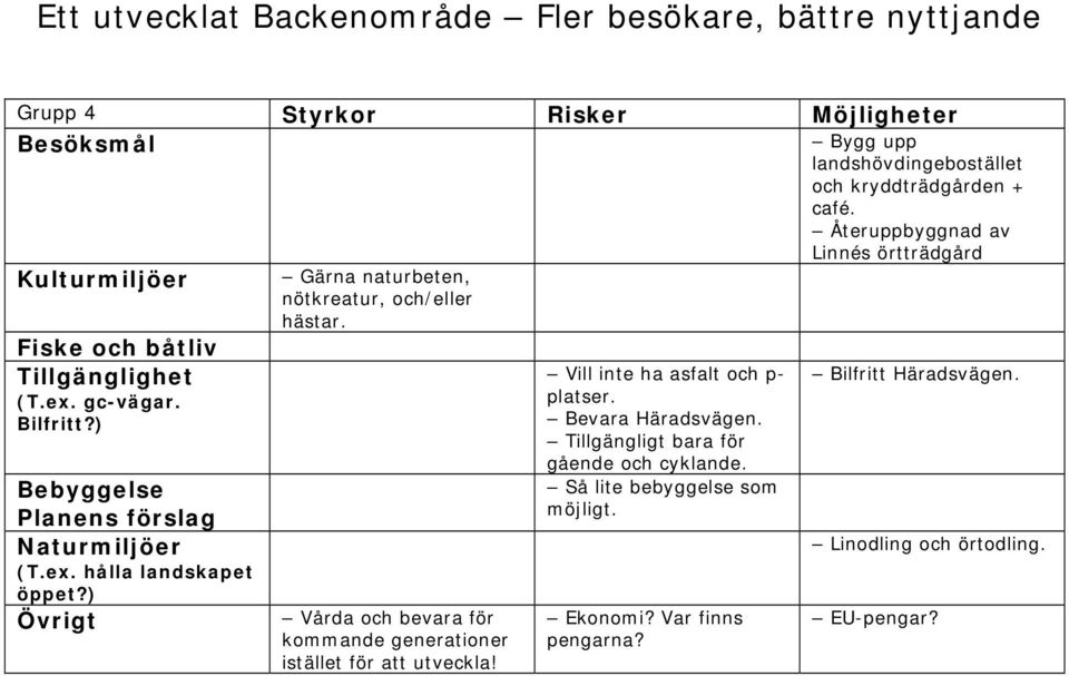 Bevara Häradsvägen. Tillgängligt bara för gående och cyklande. Så lite bebyggelse som möjligt. Ekonomi?