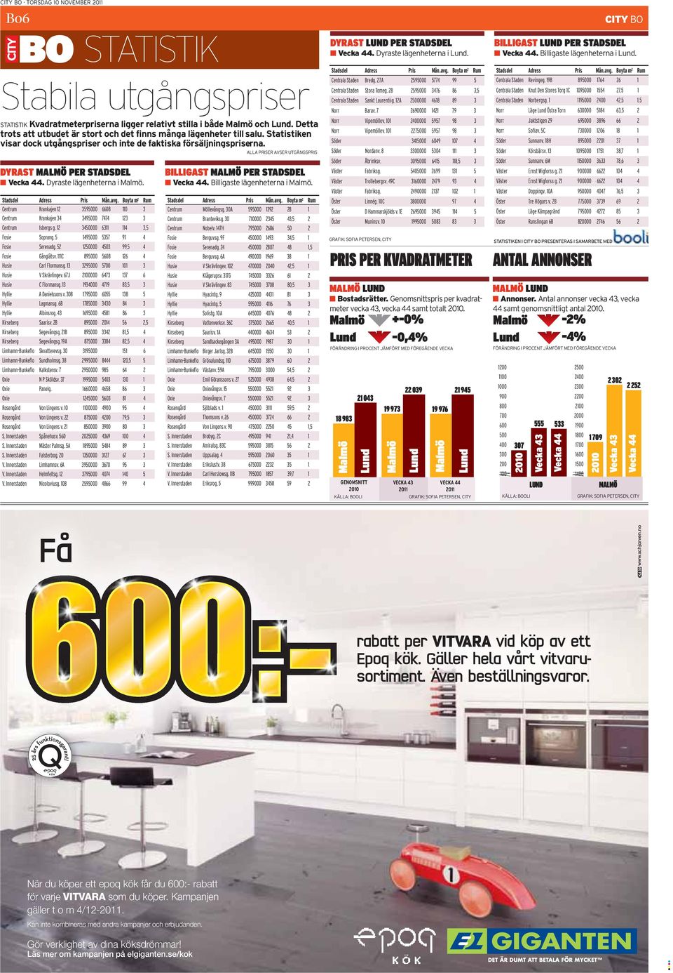 du 600:- rabatt för varje VITVARA som du köper. Kampanjen gäller t o m 4/12-2011.