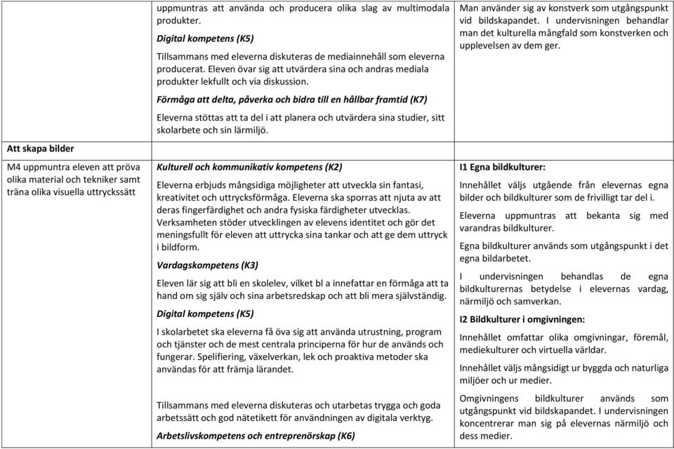 Förmåga att delta, påverka och bidra till en hållbar framtid (K7) Eleverna stöttas att ta del i att planera och utvärdera sina studier, sitt skolarbete och sin lärmiljö.