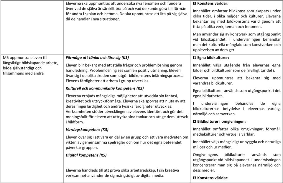 Förmåga att tänka och lära sig (K1) Eleven blir bekant med att ställa frågor och problemlösning genom handledning. Problemlösning ses som en positiv utmaning.