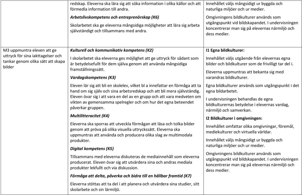 ge uttryck för sådant som är betydelsefullt för dem själva genom att använda mångsidiga framställningssätt.