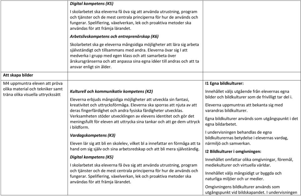 Eleverna övar sig I att medverka i grupp med egen klass och att samarbeta över årskursgränserna och att anpassa sina egna idéer till andras och att ta ansvar enligt sin ålder.