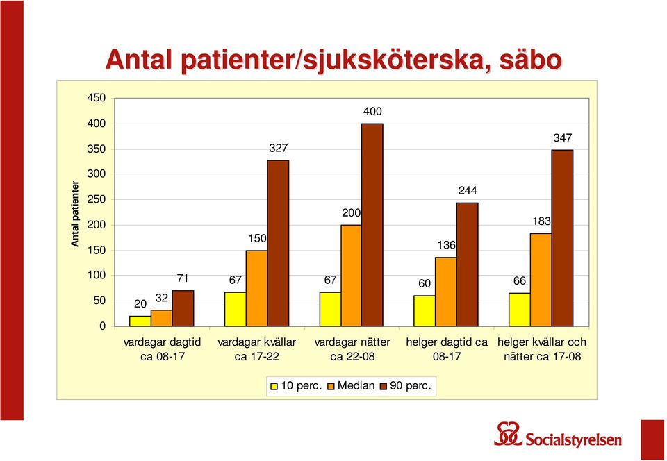 0 vardagar dagtid ca 08-17 vardagar kvällar ca 17-22 vardagar nätter ca