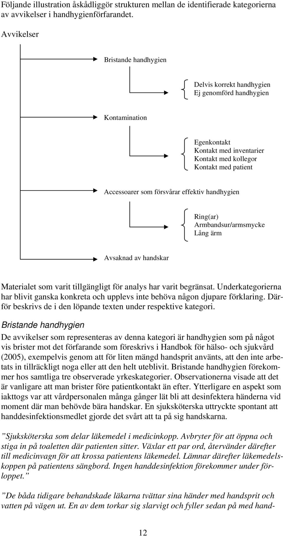 effektiv handhygien Ring(ar) Armbandsur/armsmycke Lång ärm Avsaknad av handskar Materialet som varit tillgängligt för analys har varit begränsat.