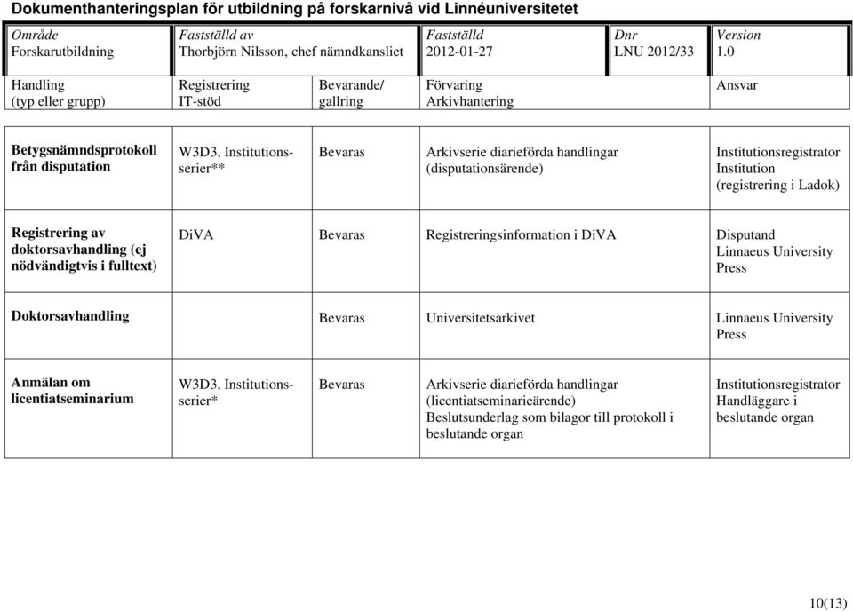 sinformation i DiVA Disputand Linnaeus University Press Doktorsavhandling Universitetsarkivet