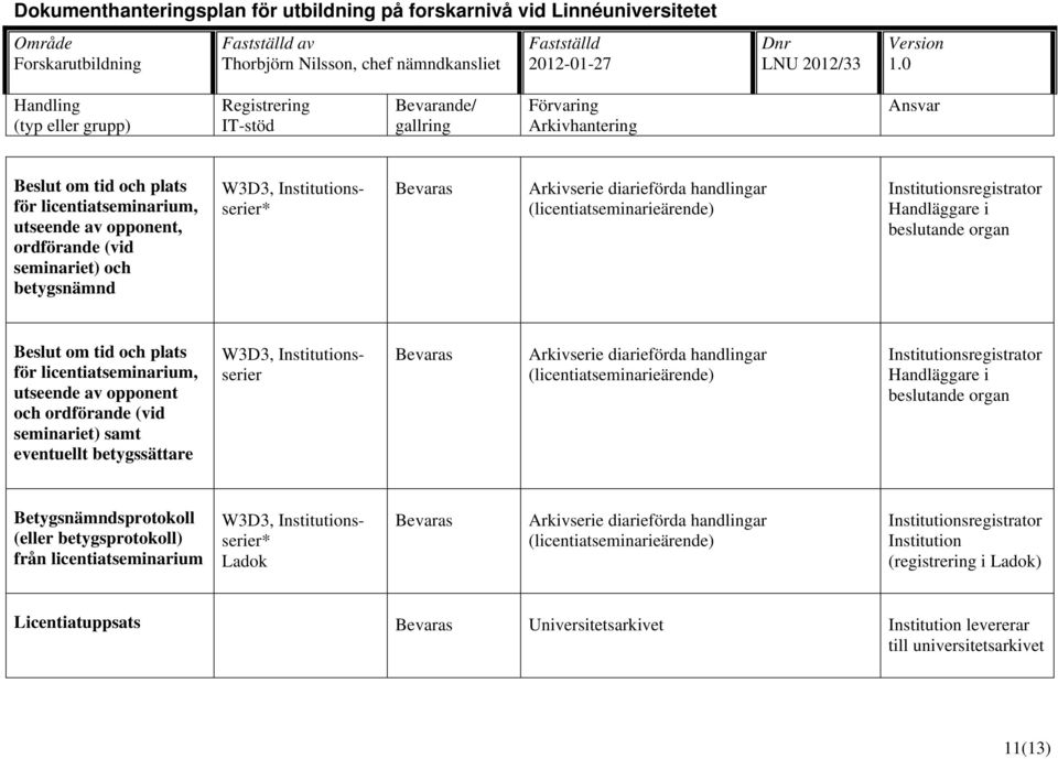 betygssättare W3D3, Institutionsserier (licentiatseminarieärende) Betygsnämndsprotokoll (eller betygsprotokoll) från licentiatseminarium W3D3,