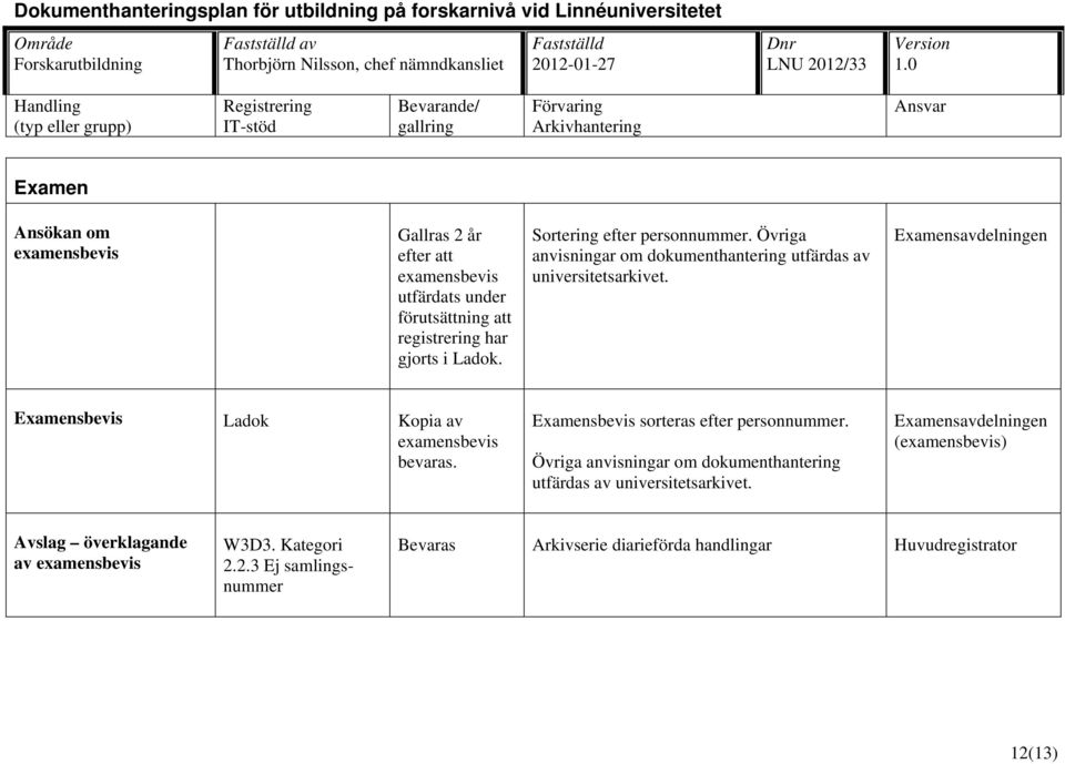 Examensavdelningen Examensbevis Kopia av examensbevis bevaras. Examensbevis sorteras efter personnummer.