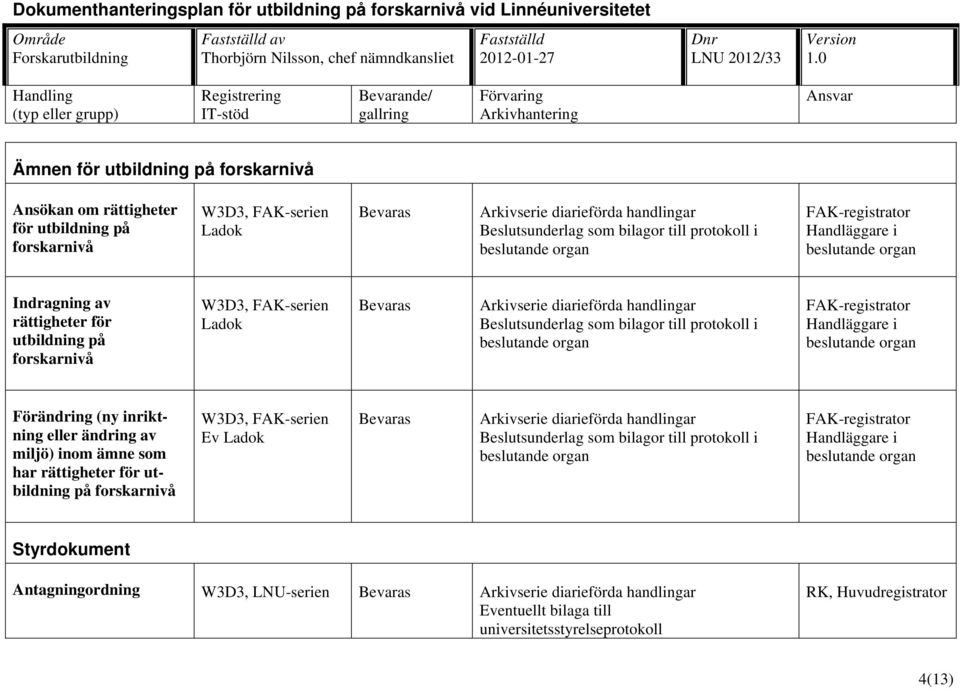 ändring av miljö) inom ämne som har rättigheter för utbildning på forskarnivå W3D3, FAK-serien Ev