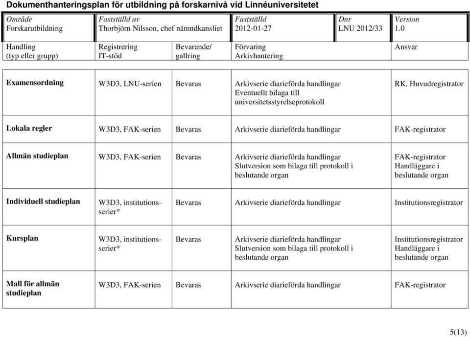 som bilaga till protokoll i Individuell studieplan W3D3, institutionsserier* Kursplan W3D3,