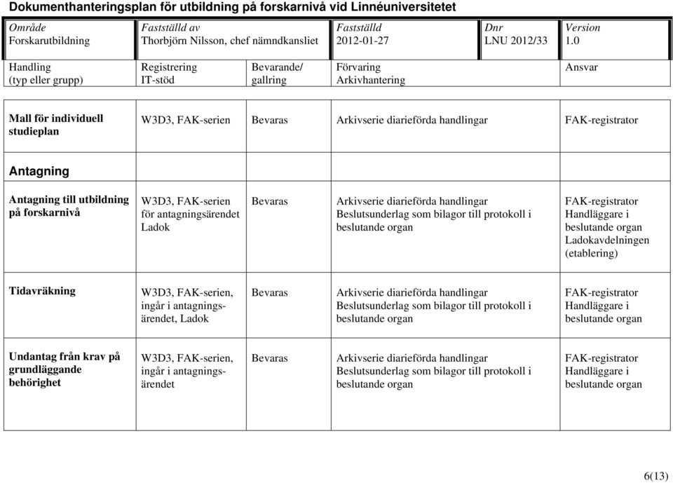 (etablering) Tidavräkning W3D3, FAK-serien, ingår i antagningsärendet, Undantag