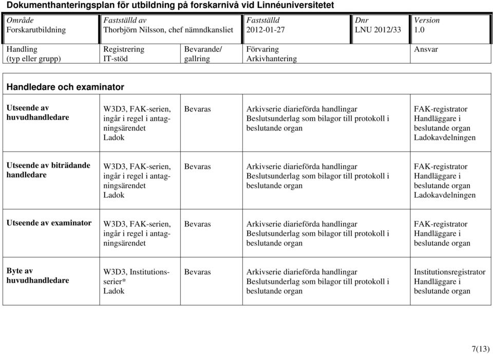 FAK-serien, ingår i regel i antagningsärendet avdelningen Utseende av examinator W3D3,