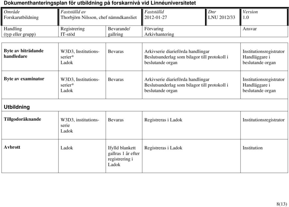 Tillgodoräknande W3D3, institutionsserie Registreras i Avbrott