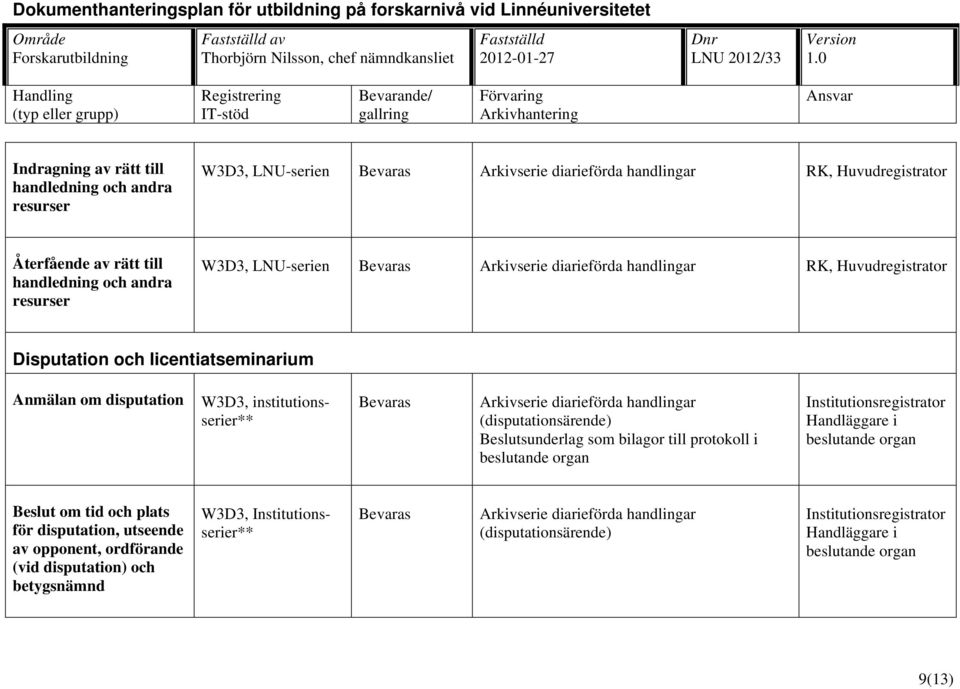 Anmälan om disputation W3D3, institutionsserier** (disputationsärende) Beslut om tid och plats för disputation,