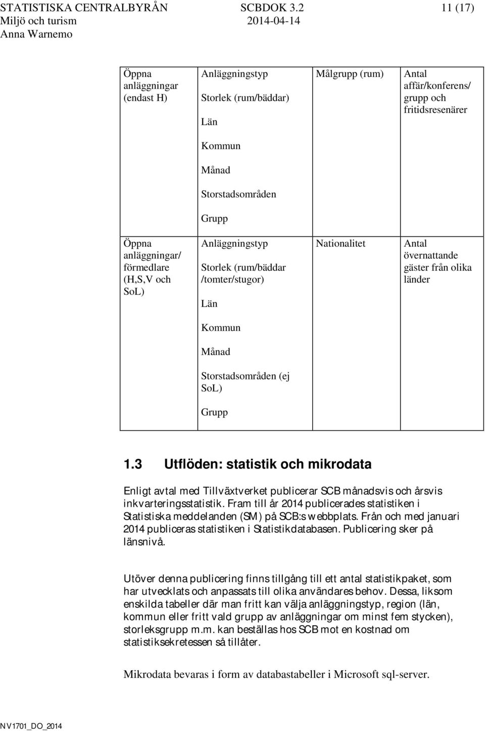 (H,S,V och Storlek (rum/bäddar /tomter/stugor) Län Nationalitet Antal övernattande gäster från olika länder Kommun Månad Storstadsområden (ej Grupp 1.