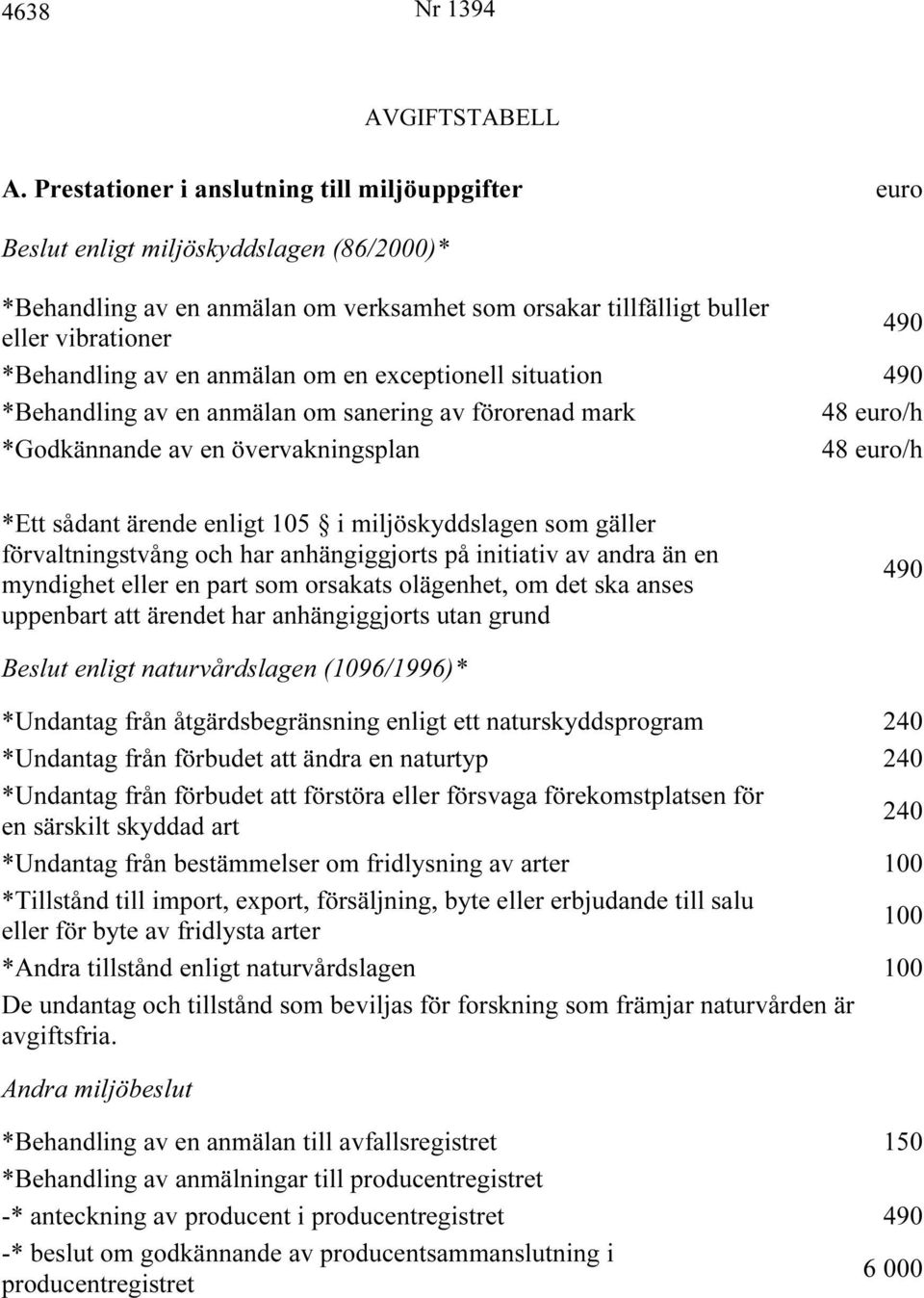 av en anmälan om en exceptionell situation 490 *Behandling av en anmälan om sanering av förorenad mark 48 euro/h *Godkännande av en övervakningsplan 48 euro/h *Ett sådant ärende enligt 105 i