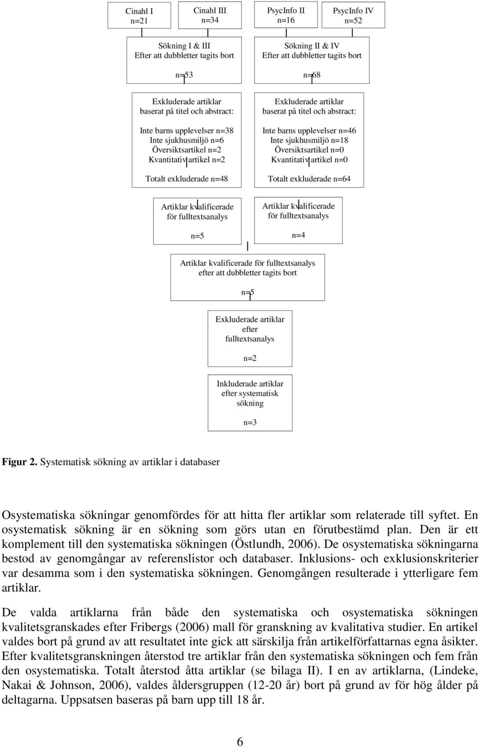 abstract: Inte barns upplevelser n=46 Inte sjukhusmiljö n=18 Översiktsartikel n=0 Kvantitativ artikel n=0 Totalt exkluderade n=64 Artiklar kvalificerade för fulltextsanalys n=5 Artiklar kvalificerade