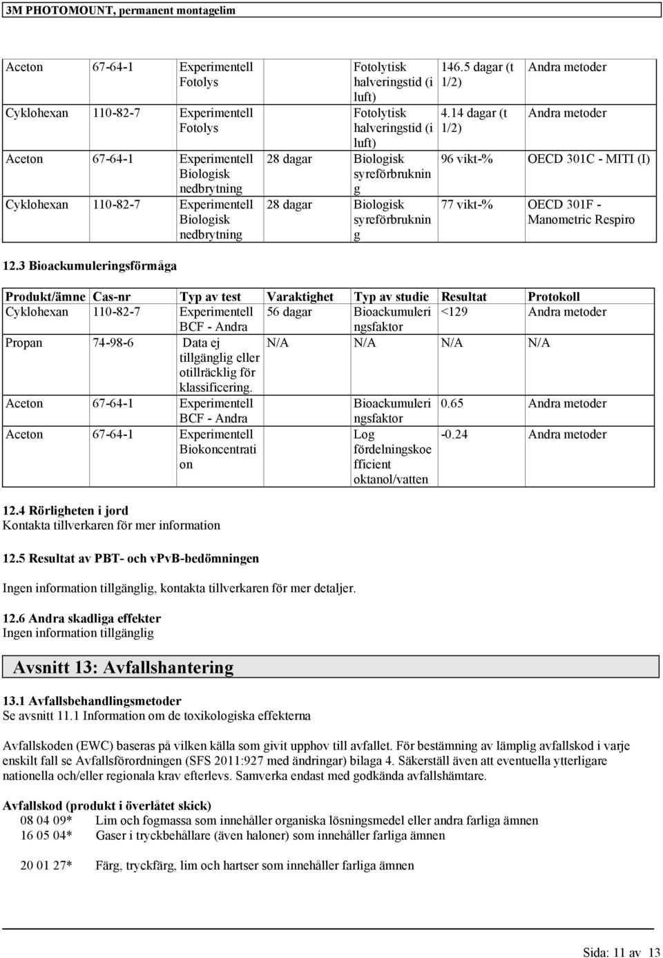 14 dagar (t 1/2) Andra metoder Andra metoder 96 vikt-% OECD 301C - MITI (I) 77 vikt-% OECD 301F - Manometric Respiro 12.