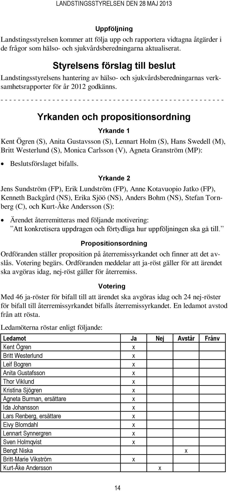 - - - - - - - - - - - - - - - - - - - - - - - - - - - - - - - - - - - - - - - - - - - - - - - - - - - - Yrkanden och propositionsordning Yrkande 1 Kent Ögren (S), Anita Gustavsson (S), Lennart Holm