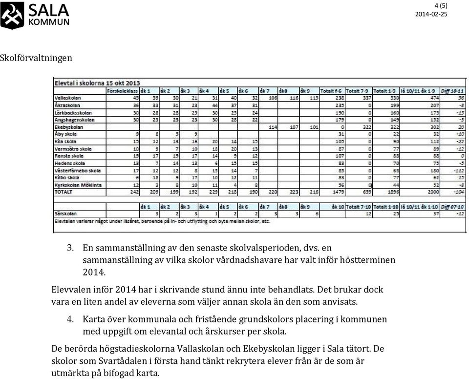 Det brukar dock vara en liten andel av eleverna som väljer annan skola än den som anvisats. 4.