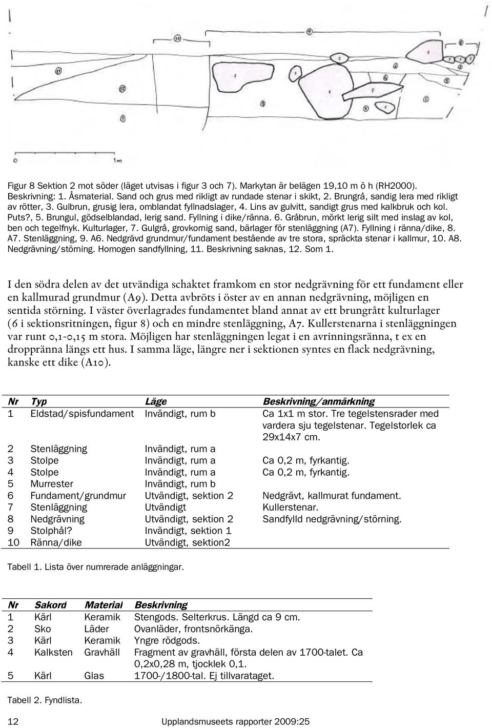 Fyllning i dike/ränna. 6. Gråbrun, mörkt lerig silt med inslag av kol, ben och tegelfnyk. Kulturlager, 7. Gulgrå, grovkornig sand, bärlager för stenläggning (A7). Fyllning i ränna/dike, 8. A7.