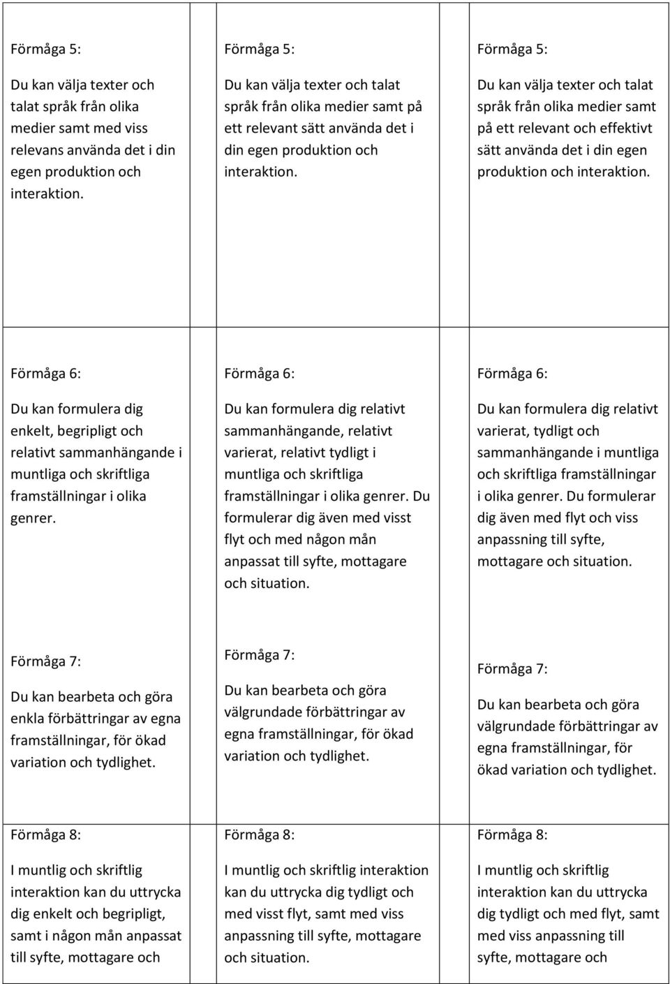 Förmåga 5: Du kan välja texter och talat språk från olika medier samt på ett relevant och effektivt sätt använda det i din egen produktion och interaktion.