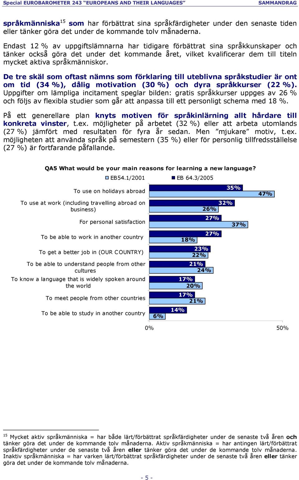 De tre skäl som oftast nämns som förklaring till uteblivna språkstudier är ont om tid (34 %), dålig motivation (30 %) och dyra språkkurser (22 %).