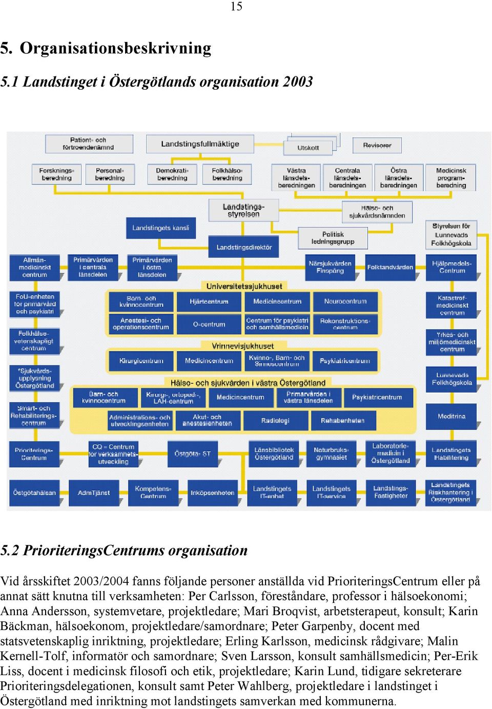 professor i hälsoekonomi; Anna Andersson, systemvetare, projektledare; Mari Broqvist, arbetsterapeut, konsult; Karin Bäckman, hälsoekonom, projektledare/samordnare; Peter Garpenby, docent med