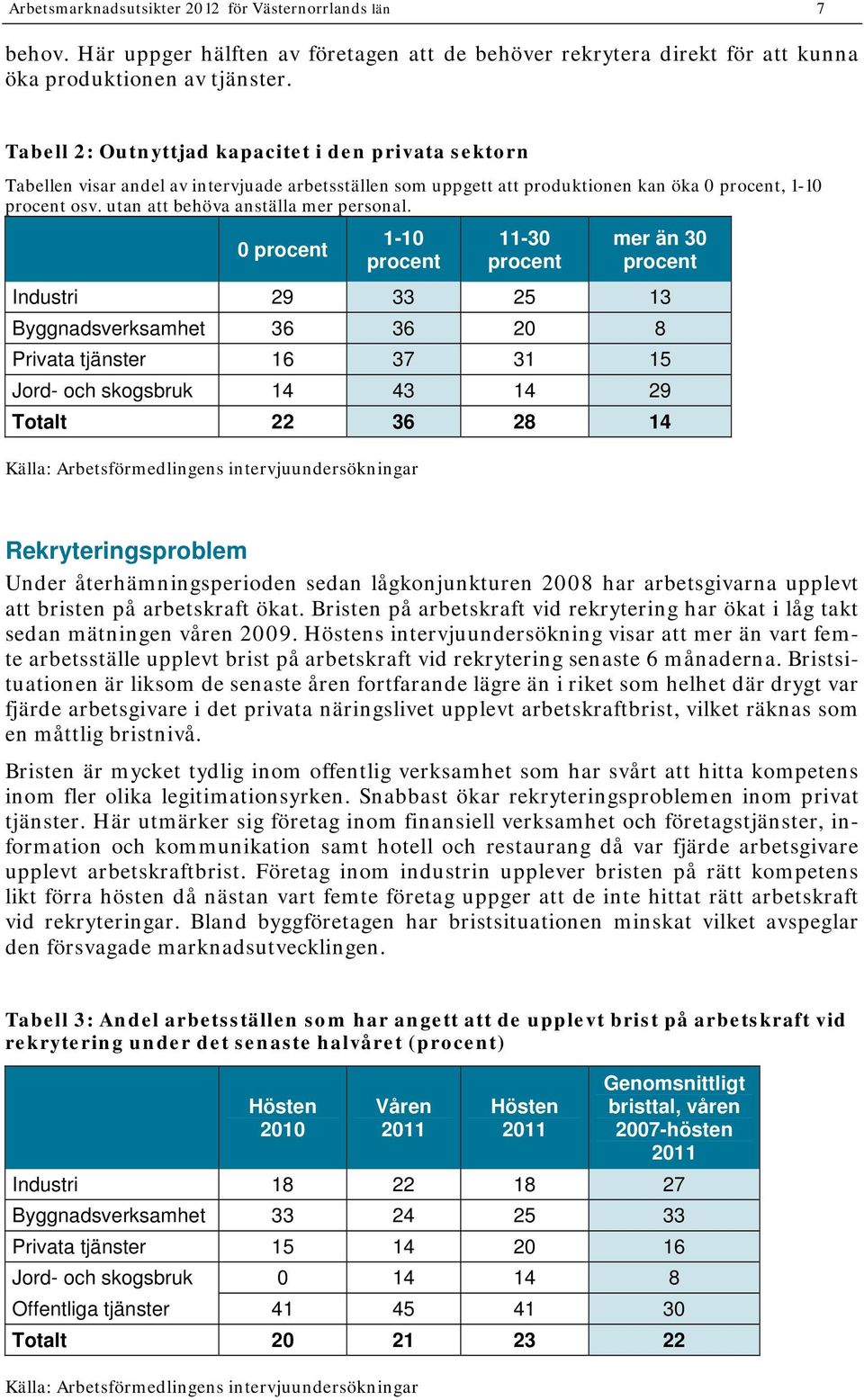 utan att behöva anställa mer personal.