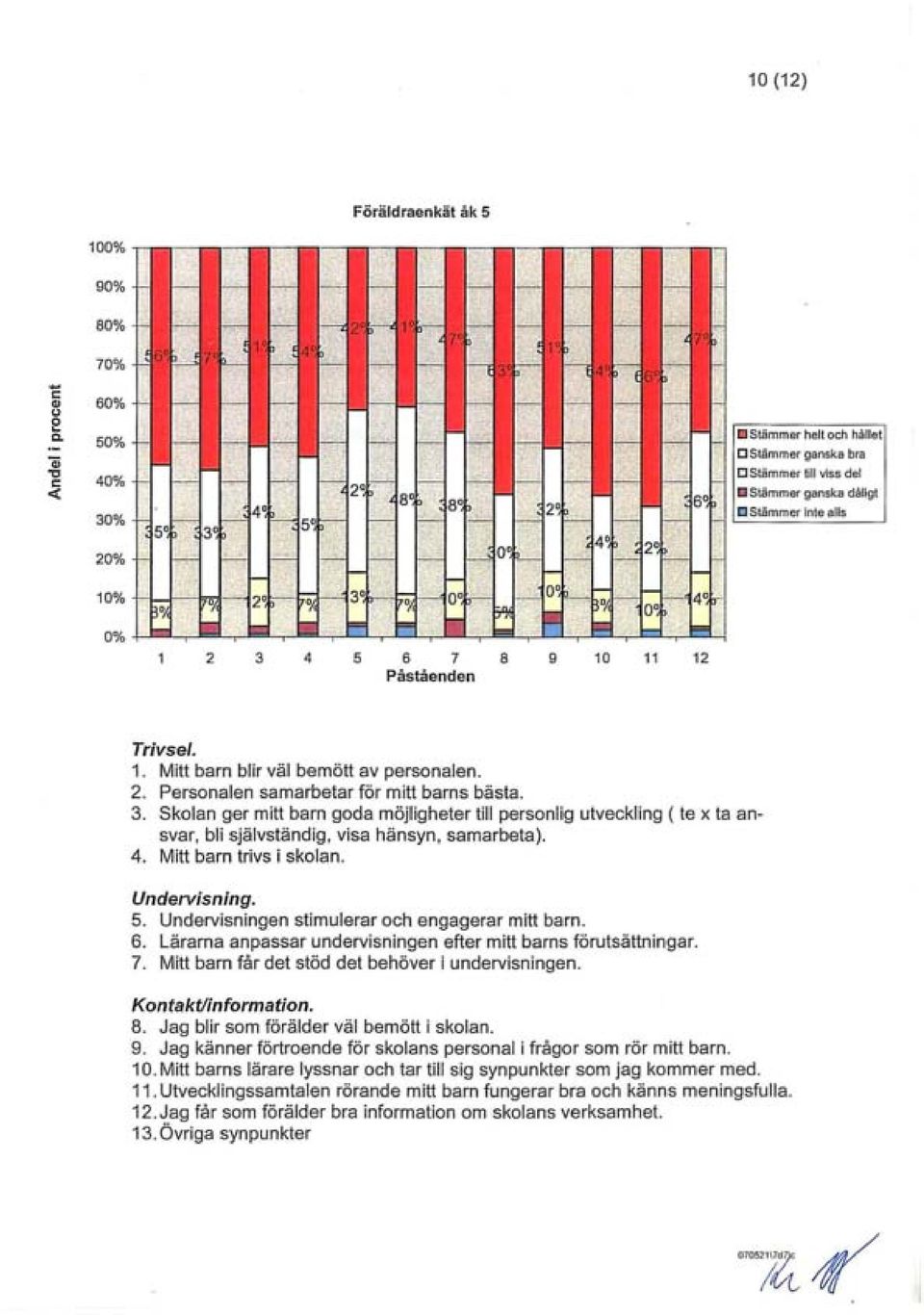 Mitt barn blir väl bemött av personalen. 2. Personalen samarbetar för mitt barns bästa. 3.