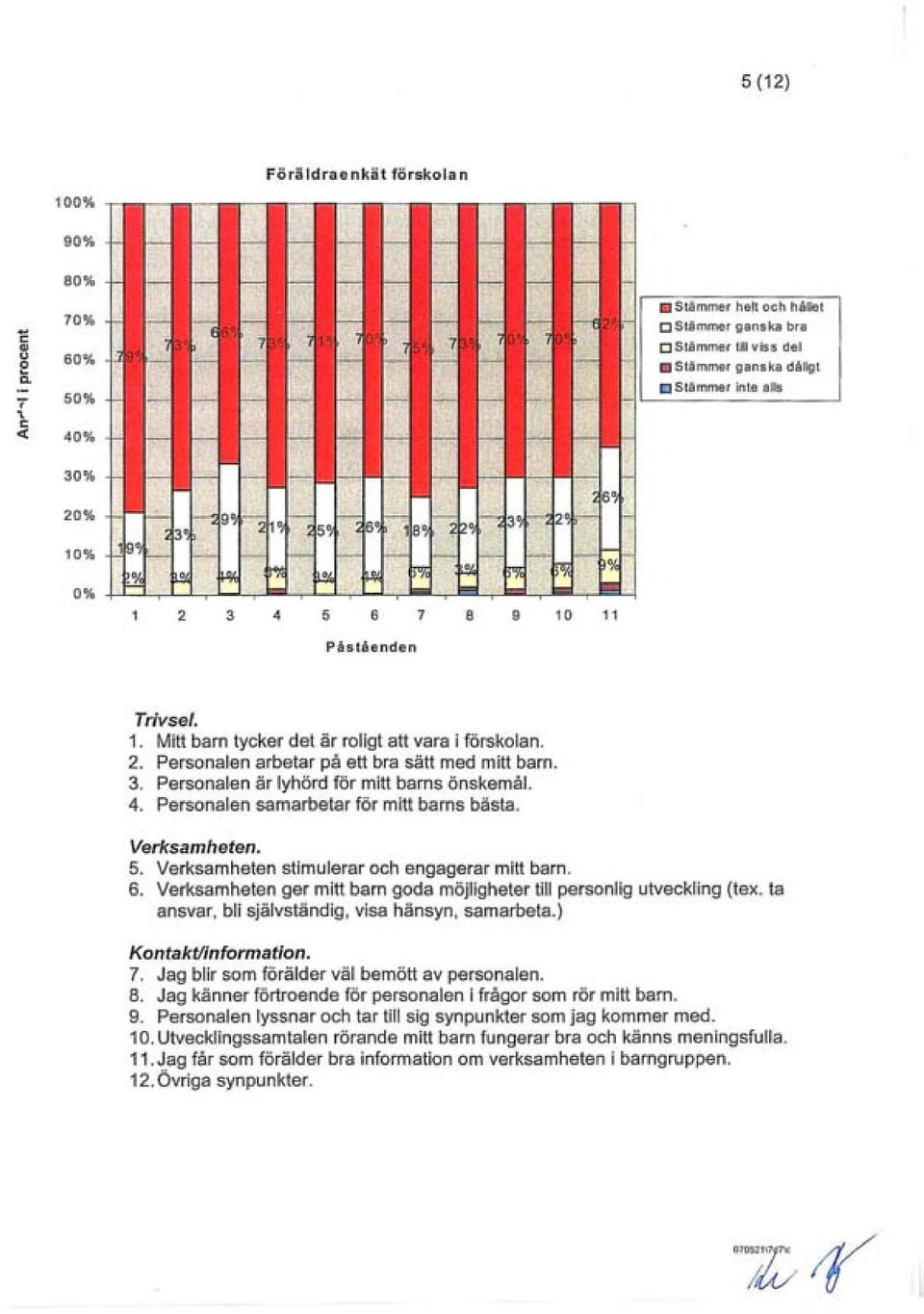 Personalen samarbetar för mitt barns bästa. Verksamheten. 5. Verksamheten stimulerar och engagerar mitt barn. 6. Verksamheten ger mitt barn goda möjligheter till personlig utveckling (tex.